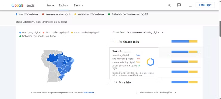 Como usar hot searches google trends image