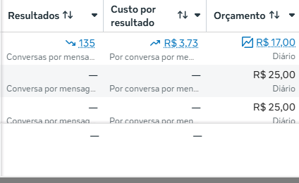 estrategia-marketing-instagram-meta-ads